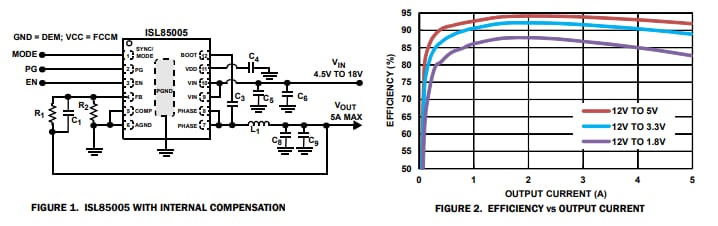 Applikations-Schaltungsdiagramm - Renesas Electronics ISL85005/5A Synchrone Abwärtsregler